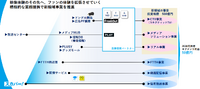 メディア事業が不振のスカパー、大改革案を打ち出す【決算から映像業界を読み解く】#16