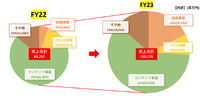 業績絶好調、東映が仕掛ける次なる一手とは？【決算から映像業界を読み解く】#20