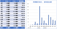 業績絶好調、東映が仕掛ける次なる一手とは？【決算から映像業界を読み解く】#20