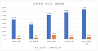 巧みなM&Aで成長するソニー、クランチロール買収は『鬼滅の刃』海外攻略の布石か？【決算から映像業界を読み解く】#22