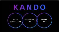 巧みなM&Aで成長するソニー、クランチロール買収は『鬼滅の刃』海外攻略の布石か？【決算から映像業界を読み解く】#22