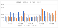巧みなM&Aで成長するソニー、クランチロール買収は『鬼滅の刃』海外攻略の布石か？【決算から映像業界を読み解く】#22