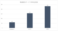 パラマウント・グローバル、動画配信への多額の投資で大赤字に【決算から映像業界を読み解く】#23