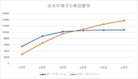 『マイ・エレメント』世界興収、赤字予測から“大逆転”の黒字化ヒット その理由とは