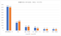 動画プラットフォームのJストリームは成長限界説を突破できるか？【決算から映像業界を読み解く】#26