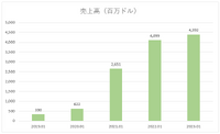 動画プラットフォームのJストリームは成長限界説を突破できるか？【決算から映像業界を読み解く】#26