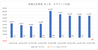 CDとDVDの市場縮小で苦戦するハピネット、ブロッコリー買収でIP強化を図れるか？【決算から映像業界を読み解く】#27