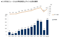 2.5次元ミュージカルはマーベラスの業績をけん引する事業に成長するか？【決算から映像業界を読み解く】#28