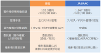 音楽著作権管理サービスNexToneのレコチョク買収はシナジー効果を生むのか？【決算から映像業界を読み解く】#29