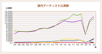 チケット販売が復調傾向のぴあ、アリーナMMの稼働が成長のカギに【決算から映像業界を読み解く】#31