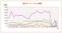 チケット販売が復調傾向のぴあ、アリーナMMの稼働が成長のカギに【決算から映像業界を読み解く】#31