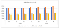 見事な業績回復を遂げたNetflix、広告プランとレイオフが奏功【決算から映像業界を読み解く】#30