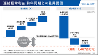 WOWOWオンデマンドのPPVは加入者数減少の特効薬になるか？【決算から映像業界を読み解く】#33