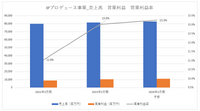 バンダイナムコのアニメ事業は業績堅調、組織再編が人気作輩出に寄与か【決算から映像業界を読み解く】#34