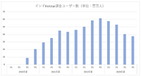 決算・IRから2023年映像業界を5つのトピックで振り返る【決算から映像業界を読み解く】#35