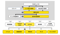 コロナ禍からの回復が遅れるアミューズ、投資分野の選択と集中が必要？【決算から映像業界を読み解く】#36