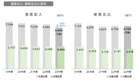 番組制作費1,000億円の削減を決めたNHKの行く先は？【決算から映像業界を読み解く】#37