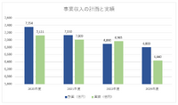 番組制作費1,000億円の削減を決めたNHKの行く先は？【決算から映像業界を読み解く】#37