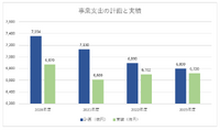 番組制作費1,000億円の削減を決めたNHKの行く先は？【決算から映像業界を読み解く】#37