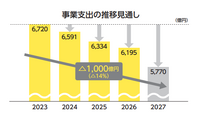 番組制作費1,000億円の削減を決めたNHKの行く先は？【決算から映像業界を読み解く】#37