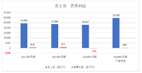 ショート動画の台頭で収益性は7割まで縮小、追い込まれたUUUMは再起できるか？【決算から映像業界を読み解く】#38