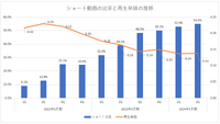 ショート動画の台頭で収益性は7割まで縮小、追い込まれたUUUMは再起できるか？【決算から映像業界を読み解く】#38