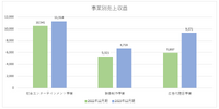 「トークサバイバー！」「千鳥の鬼レンチャン」制作のKeyHolder、デジタル広告好調で躍進中【決算から映像業界を読み解く】#41