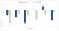 業績回復遅れる博報堂、目標未達で更なる人員削減も必要に？【決算から映像業界を読み解く】#42