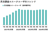 ライブ配信「ツイキャス」と「Pococha」停滞の裏で「ふわっち」が躍進している理由は？【決算から映像業界を読み解く】#43