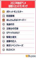 「BEENOS 越境EC×アニメヒットランキング発表会 2023」より