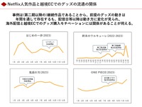 「BEENOS 越境EC×アニメヒットランキング発表会 2023」より