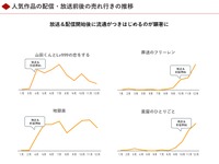 「BEENOS 越境EC×アニメヒットランキング発表会 2023」より