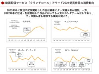「BEENOS 越境EC×アニメヒットランキング発表会 2023」より