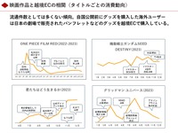 「BEENOS 越境EC×アニメヒットランキング発表会 2023」より