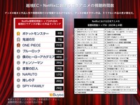 「BEENOS 越境EC×アニメヒットランキング発表会 2023」より