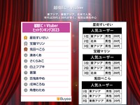 「BEENOS 越境EC×アニメヒットランキング発表会 2023」より