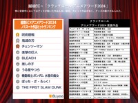 「BEENOS 越境EC×アニメヒットランキング発表会 2023」より