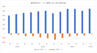 ディズニーがアクティビストとの委任状争奪戦に勝利。争点はどこにあったのか【決算から映像業界を読み解く】#44