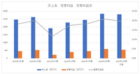 「名探偵コナン」大ヒットで業績絶好調の東宝、2025年2月期は減収減益を予想【決算から映像業界を読み解く】#47