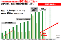 サイバーエージェントのメディア事業が悲願の黒字化達成、収益構造にも変化が【決算から映像業界を読み解く】#48