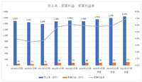 2026年度に売上高1,600億円突破計画を立ち上げたテレビ東京、EC事業の拡大が本丸か？【決算から映像業界を読み解く】#54