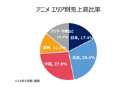 2026年度に売上高1,600億円突破計画を立ち上げたテレビ東京、EC事業の拡大が本丸か？【決算から映像業界を読み解く】#54