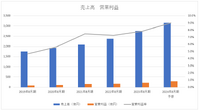 U-NEXT、事業単体の売上高1,000億円へあと一歩　クレジットカード利用不可問題の影響は僅少か【決算から映像業界を読み解く】#59