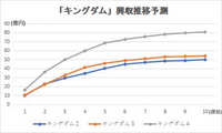 『キングダム』に宣戦布告!?　夏興行のトップランナーを狙う注目作2選