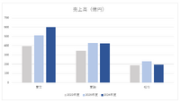 東宝・東映・松竹の2024年度第1四半期決算読み比べ、コナン大ヒットで東宝の強さ際立つ【決算から映像業界を読み解く】#63