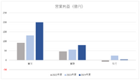 東宝・東映・松竹の2024年度第1四半期決算読み比べ、コナン大ヒットで東宝の強さ際立つ【決算から映像業界を読み解く】#63