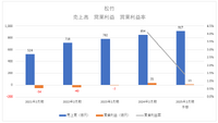 東宝・東映・松竹の2024年度第1四半期決算読み比べ、コナン大ヒットで東宝の強さ際立つ【決算から映像業界を読み解く】#63