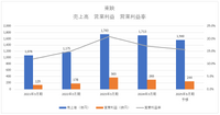 東宝・東映・松竹の2024年度第1四半期決算読み比べ、コナン大ヒットで東宝の強さ際立つ【決算から映像業界を読み解く】#63