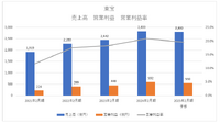 東宝・東映・松竹の2024年度第1四半期決算読み比べ、コナン大ヒットで東宝の強さ際立つ【決算から映像業界を読み解く】#63