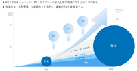 共同ピーアール買収後のVAZの業績が好転、IPOも視野に【決算から映像業界を読み解く】#64